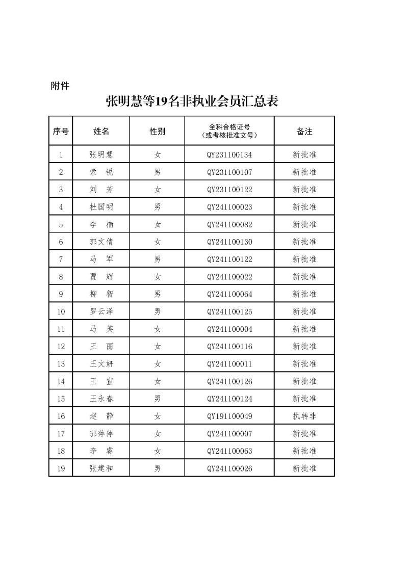 2-1、2021新批非執(zhí)業(yè)會員匯總表2024.12.26--上網(wǎng)無身份證號.jpg